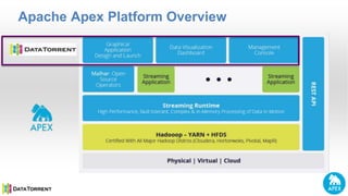 Apache Apex Platform Overview
 