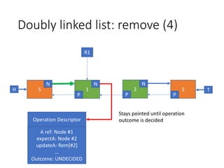 Doubly	linked	list:	remove	(4)
S
N
1
N
P
S
P
H T
R1
2
N
P
Operation	Descriptor
A	ref:	Node	#1
expectA:	Node	#2
updateA:	Rem[#2]
…
Outcome:	UNDECIDED
Stays	pointed	until	operation	
outcome	is	decided
 