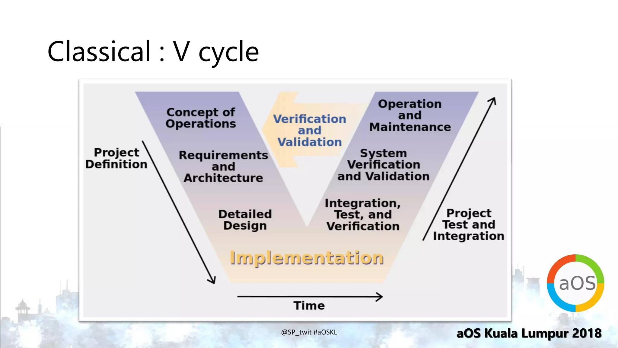 aOS Kuala Lumpur 2018aOS Kuala Lumpur 2018
Classical : V cycle
@SP_twit #aOSKL
 
