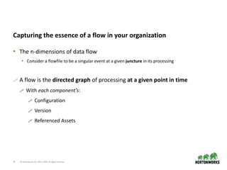 19 © Hortonworks Inc. 2011–2018. All rights reserved.
Capturing the essence of a flow in your organization
• The n-dimensions of data flow
• Consider a flowfile to be a singular event at a given juncture in its processing
 A flow is the directed graph of processing at a given point in time
 With each component’s:
 Configuration
 Version
 Referenced Assets
 