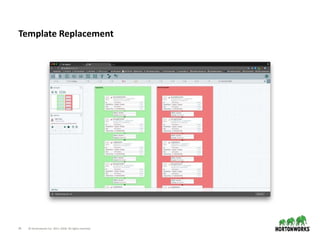 24 © Hortonworks Inc. 2011–2018. All rights reserved.
Template Replacement
 