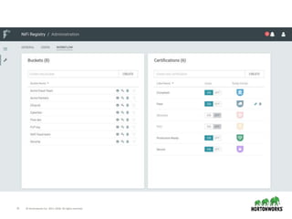 31 © Hortonworks Inc. 2011–2018. All rights reserved.
 