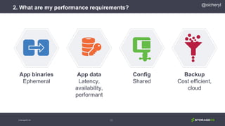 2. What are my performance requirements?
36
App binaries
Ephemeral
App data
Latency,
availability,
performant
Config
Shared
Backup
Cost efficient,
cloud
@oicheryl
© StorageOS Ltd.
 