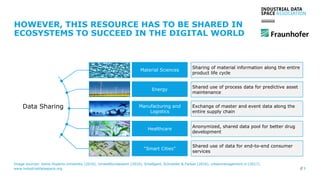 www.industrialdataspace.org // 3
HOWEVER, THIS RESOURCE HAS TO BE SHARED IN
ECOSYSTEMS TO SUCCEED IN THE DIGITAL WORLD
Image sources: Johns Hopkins University (2016), Umweltbundesamt (2016), Smellgard, Schneider & Farkas (2016), urbanmanagement.nl (2017).
Data Sharing
Energy
Healthcare
Material Sciences
Manufacturing and
Logistics
“Smart Cities”
Sharing of material information along the entire
product life cycle
Shared use of process data for predictive asset
maintenance
Exchange of master and event data along the
entire supply chain
Anonymized, shared data pool for better drug
development
Shared use of data for end-to-end consumer
services
 
