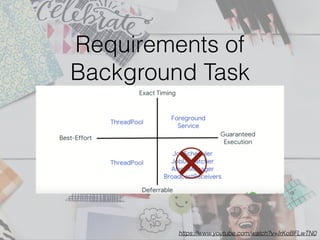 Requirements of
Background Task
https://www.youtube.com/watch?v=IrKoBFLwTN0
 