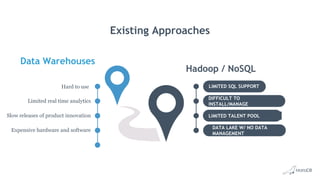 Existing Approaches
Limited real time analytics
Slow releases of product innovation
Expensive hardware and software
Data Warehouses
Hadoop / NoSQL
LIMITED SQL SUPPORT
DIFFICULT TO
INSTALL/MANAGE
LIMITED TALENT POOL
DATA LAKE W/ NO DATA
MANAGEMENT
Hard to use
 