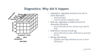 Diagnostics: Why did it happen
• Aggregates: aggregate measure over one or
more dimension
– Find total sales
– Top five product ranked by sales
• Roll-ups: Aggregate at different levels of
dimension hierarchy
– given total sales by city, roll-up to get sales by
state
• Drill-down: Inverse of roll-ups
– given total sales by state, drill-down to get total
by city
• Slicing and Dicing:
– Equality and range selections on one or more
dimensions
 