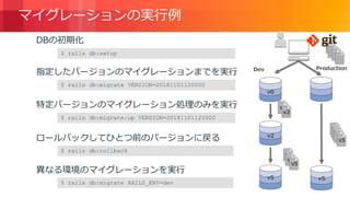 © 2018, Amazon Web Services, Inc. or its Affiliates. All rights reserved.
マイグレーションの実行例
指定したバージョンのマイグレーションまでを実行
ロールバックしてひとつ前のバージョンに戻る
$ rails db:setup
$ rails db:rollback
$ rails db:migrate VERSION=20181101120000
DBの初期化
特定バージョンのマイグレーション処理のみを実行
$ rails db:migrate:up VERSION=20181101120000
異なる環境のマイグレーションを実行
$ rails db:migrate RAILS_ENV=dev
v0
v2
v5
ProductionDev
v1
v2
v3
v4
v5
v5
v5
 
