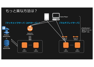 Application
Load Balancer
EC2
instance
EC2
instance
Amazon
DynamoDB
or
Amazon
ElastiCache
Game Player
EC2
instance
EC2
instance
WebSocket /
/
RUDP / etc.
Elastic IP
address
Elastic IP
address
 