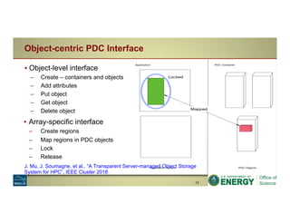 ▪ Object-level interface
–  Create – containers and objects
–  Add attributes
–  Put object
–  Get object
–  Delete object
▪  Array-specific interface
–  Create regions
–  Map regions in PDC objects
–  Lock
–  Release
12
Object-centric PDC Interface
J. Mu, J. Soumagne, et al., “A Transparent Server-managed Object Storage
System for HPC”, IEEE Cluster 2018
 