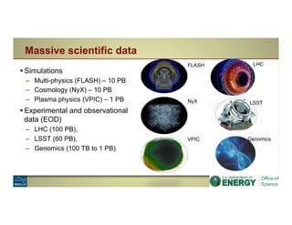 § Simulations
–  Multi-physics (FLASH) – 10 PB
–  Cosmology (NyX) – 10 PB
–  Plasma physics (VPIC) – 1 PB
§ Experimental and observational
data (EOD)
–  LHC (100 PB),
–  LSST (60 PB),
–  Genomics (100 TB to 1 PB)
Massive scientific data
FLASH
NyX
VPIC
4
LHC
LSST
Genomics
 