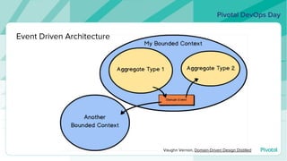 Vaughn Vernon, Domain-Driven Design Distilled
Event Driven Architecture
 