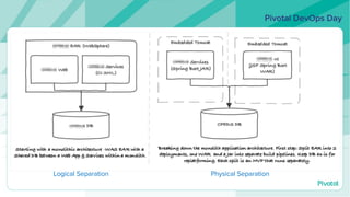 Logical Separation Physical Separation
 