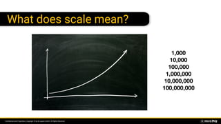 Conﬁdential and Proprietary. Copyright © by dc-square GmbH. All Rights Reserved.
What does scale mean?
1,000
10,000
100,000
1,000,000
10,000,000
100,000,000
 