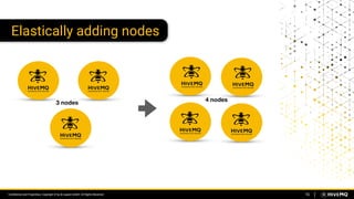 Conﬁdential and Proprietary. Copyright © by dc-square GmbH. All Rights Reserved.
Elastically adding nodes
16
HiveMQ - Linear Scalability - Example: Add node
3 nodes
4 nodes
 