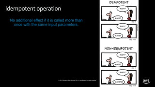 © 2019, Amazon Web Services, Inc. or its affiliates. All rights reserved.
Idempotent operation
No additional effect if it is called more than
once with the same input parameters.
 