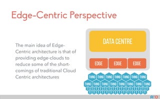 Edge-Centric Perspective
The main idea of Edge-
Centric architecture is that of
providing edge-clouds to
reduce some of the short-
comings of traditional Cloud
Centric architectures
 