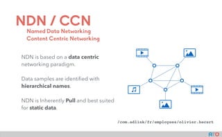 NDN / CCN
NDN is based on a data centric
networking paradigm.
Data samples are identiﬁed with
hierarchical names.
NDN is Inherently Pull and best suited
for static data.
Named Data Networking
Content Centric Networking
/com.adlink/fr/employees/olivier.hecart
 