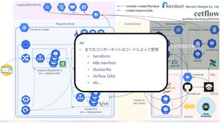 cetflowmachine learning platform
•
•
•
•
•
•
 