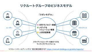 Real-time personalized recommendation using embedding
