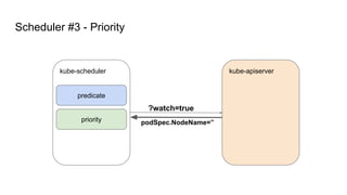 Scheduler #3 - Priority
kube-apiserverkube-scheduler
?watch=true
predicate
priority podSpec.NodeName=’’
 
