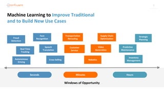2
Machine Learning to Improve Traditional
and to Build New Use Cases
Seconds Minutes Hours
Windows of Opportunity
Real Time
Tracking
Predictive
Maintenance
Fraud
Detection
Cross Selling
Transportation
Rerouting
Customer
Service
Inventory
Management
Autonomous
Driving
Face
Recognition
Robotics
Speech
Translation
Video
Generation
Supply Chain
Optimization
Strategic
Planning
 
