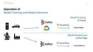 24
Local Predictions
Model Training
in Cloud
Model Deployment
at the Edge
Analytic Model
Separation of
Model Training and Model Inference
 