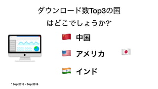 Top3
?*
!
"
#
* Sep 2018 - Sep 2019
$
 