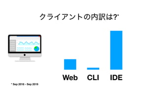 ?*
Web IDECLI
* Sep 2018 - Sep 2019
 
