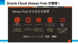 12
Oracle Cloud Always Free が登場！
 