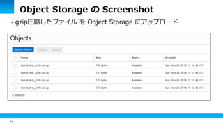 41
Object Storage の Screenshot
 gzip圧縮したファイル を Object Storage にアップロード
 