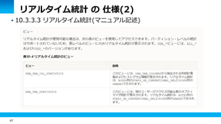 67
リアルタイム統計 の 仕様(2)
 10.3.3.3 リアルタイム統計(マニュアル記述)
 