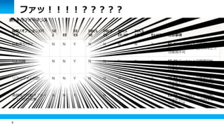 9
ファッ！！！！？？？？？
 
