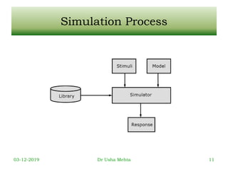 Simulation Process
03-12-2019 Dr Usha Mehta 11
 