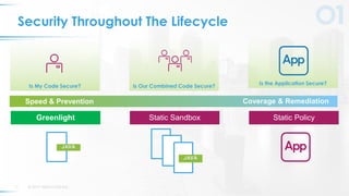 © 2019 VERACODE INC.14
Security Throughout The Lifecycle
Static Policy
Speed & Prevention Coverage & Remediation
Is the Application Secure?
Is My Code Secure? Is Our Combined Code Secure?
Static SandboxGreenlight
JAVA
JAVA
 
