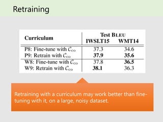 Retraining
Retraining with a curriculum may work better than fine-
tuning with it, on a large, noisy dataset.
 