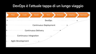 MLOps with Azure DevOps
