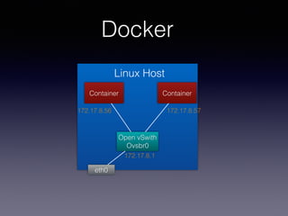 Docker
eth0
Open vSwith
Ovsbr0
Container
172.17.8.1
172.17.8.56
Linux Host
Container
172.17.8.57
 