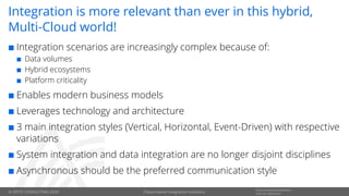 © OPITZ CONSULTING 2020
Informationsklassifikation:
Interner GebrauchCloud-native Integration solutions
Integration is more relevant than ever in this hybrid,
Multi-Cloud world!
¢ Integration scenarios are increasingly complex because of:
¢ Data volumes
¢ Hybrid ecosystems
¢ Platform criticality
¢ Enables modern business models
¢ Leverages technology and architecture
¢ 3 main integration styles (Vertical, Horizontal, Event-Driven) with respective
variations
¢ System integration and data integration are no longer disjoint disciplines
¢ Asynchronous should be the preferred communication style
 