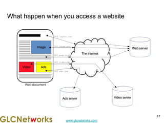 www.glcnetworks.com
What happen when you access a website
17
 