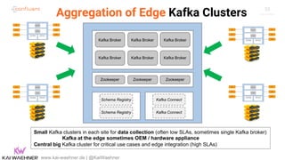 33
Aggregation of Edge Kafka Clusters
www.kai-waehner.de | @KaiWaehner
Small Kafka clusters in each site for data collection (often low SLAs, sometimes single Kafka broker)
Kafka at the edge sometimes OEM / hardware appliance
Central big Kafka cluster for critical use cases and edge integration (high SLAs)
Zookeeper
Kafka Broker
Schema Registry
OPC-UA
MQTT
PLC4X
KSQL
Grafana
Postgres
Kafka Connect
Zookeeper
Kafka Broker
Schema Registry
OPC-UA
MQTT
PLC4X
KSQL
Grafana
Postgres
Kafka Connect
Zookeeper
Kafka Broker
Schema Registry
OPC-UA
MQTT
PLC4X
KSQL
Grafana
Postgres
Kafka Connect
Zookeeper
Kafka Broker
Schema Registry
OPC-UA
MQTT
PLC4X
KSQL
Grafana
Postgres
Kafka Connect
Zookeeper Zookeeper Zookeeper
Kafka Broker Kafka Broker Kafka Broker
Schema Registry
Schema Registry
Kafka Connect
Kafka Connect
Kafka Broker Kafka Broker Kafka Broker
 