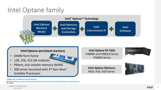 Alluxio Community Day
June 24, 2021
6
Intel Optane family
Intel® Optane™ Technology
Intel Optane
Memory
Media
Intel Memory
and Storage
Controllers
Intel
Interconnect IP
Intel
Software
*Images may not reflect all current offerings.
See https://www.intel.com/content/www/us/en/architecture-and-technology/intel-optane-technology.html
for details.
IntelOptane persistent memory
• DIMM form factor
• 128, 256, 512 GB modules
• PMem; non-volatile memory (NVM)
• 200 series launched with 3rd Gen Xeon®
Scalable Processors
Intel Optane DC SSDs
P4800X and P4801X Series
P5800X Series
Intel Optane Memory
M10, H10, H20 Series
 