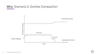 © 2021 InﬂuxData. All rights reserved.
16
Why: Scenario 2: Zombie Compaction
Number
of
Chunks
Time
Unpersisted Chunks
Persisted Chunks
Writes Stopped
~50 mins
~5 mins
 