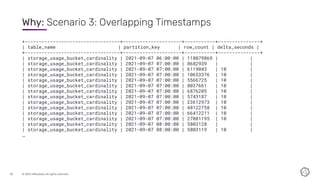 © 2021 InﬂuxData. All rights reserved.
20
Why: Scenario 3: Overlapping Timestamps
+----------------------------------+---------------------+-----------+---------------+
| table_name | partition_key | row_count | delta_seconds |
+----------------------------------+---------------------+-----------+---------------+
| storage_usage_bucket_cardinality | 2021-09-07 06:00:00 | 118079869 | |
| storage_usage_bucket_cardinality | 2021-09-07 07:00:00 | 8682939 | |
| storage_usage_bucket_cardinality | 2021-09-07 07:00:00 | 6119043 | 10 |
| storage_usage_bucket_cardinality | 2021-09-07 07:00:00 | 10653376 | 10 |
| storage_usage_bucket_cardinality | 2021-09-07 07:00:00 | 5566725 | 10 |
| storage_usage_bucket_cardinality | 2021-09-07 07:00:00 | 8037661 | 10 |
| storage_usage_bucket_cardinality | 2021-09-07 07:00:00 | 6876205 | 10 |
| storage_usage_bucket_cardinality | 2021-09-07 07:00:00 | 5743187 | 10 |
| storage_usage_bucket_cardinality | 2021-09-07 07:00:00 | 23612973 | 10 |
| storage_usage_bucket_cardinality | 2021-09-07 07:00:00 | 48122758 | 10 |
| storage_usage_bucket_cardinality | 2021-09-07 07:00:00 | 66412211 | 10 |
| storage_usage_bucket_cardinality | 2021-09-07 07:00:00 | 27081195 | 10 |
| storage_usage_bucket_cardinality | 2021-09-07 08:00:00 | 5803128 | |
| storage_usage_bucket_cardinality | 2021-09-07 08:00:00 | 5803119 | 10 |
…
 