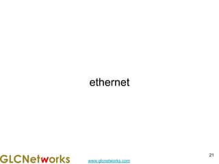 www.glcnetworks.com
ethernet
21
 