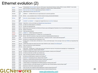 www.glcnetworks.com
Ethernet evolution (2)
26
 