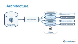 CPSM Provider Plugin
Architecture
 