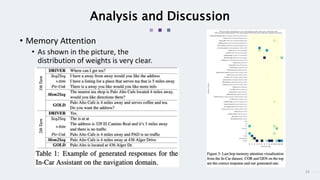 14
Analysis and Discussion
• Memory Attention
• As shown in the picture, the
distribution of weights is very clear.
 