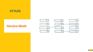 STYLES
Service Mesh
7
 