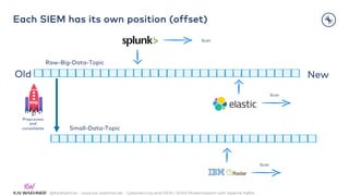 @KaiWaehner - www.kai-waehner.de – Cybersecurity and SIEM / SOAR Modernization with Apache Kafka
Old New
Scan
Scan
Scan
Each SIEM has its own position (offset)
Raw-Big-Data-Topic
Small-Data-Topic
Preprocess
and
consolidate
 